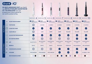 Oral-B iO 3 Duo Elektrische Tandenborstel Zwart Roze