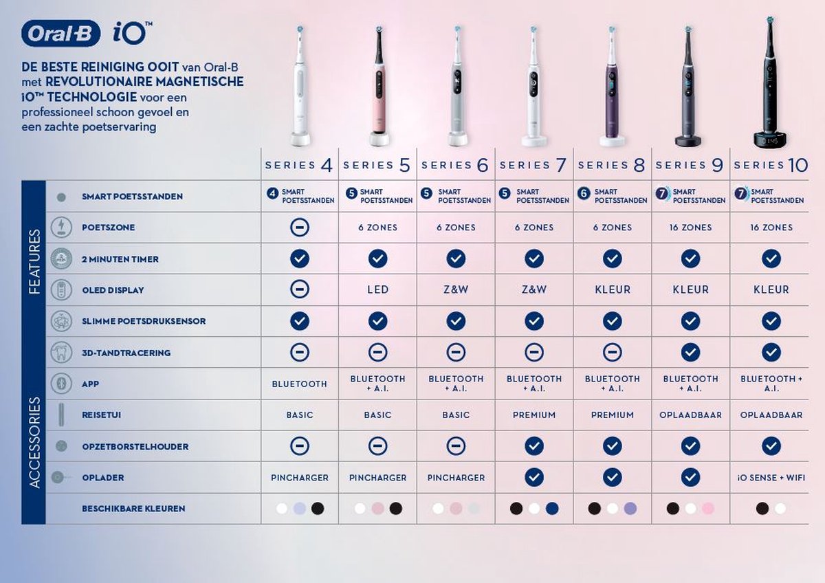 Oral-B iO 6 Elektrische Tandenborstel Wit/Roze