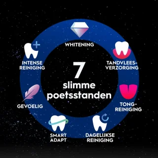 Oral-B iO10 Elektrische tandenborstel Gold