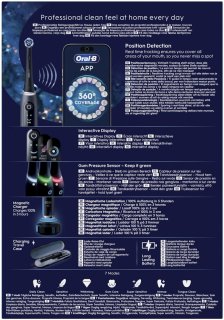 Wat vinden we goed aan de Oral-B iO9 Elektrische Tandenborstel Giftset