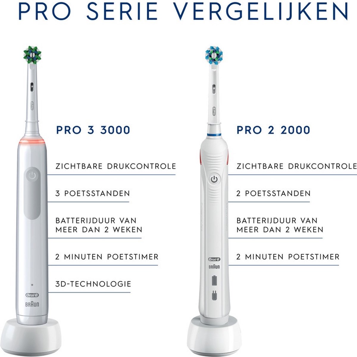 Oral-B Pro 2 2000S Ultrathin elektrische tandenborstel zwart
