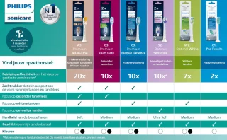 Philips Sonicare 4100 Elektrische Tandenborstel HX3681/33 Wit