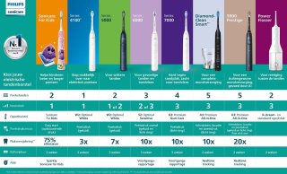 Philips Sonicare DiamondClean HX9911/27 elektrische tandenborstel wit