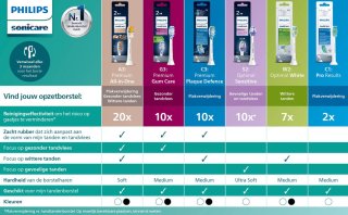 Philips Sonicare For Kids HX6352/42 Elektrische tandenborstel Roze