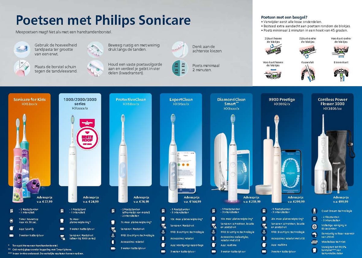 Philips Sonicare ProtectiveClean 4300 HX6800/35 elektrische tandenborstel roze zwart