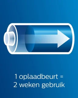 Philips Sonicare ProtectiveClean 4300 HX6807/63 elektrische tandenborstel wit