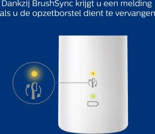 Philips Sonicare ProtectiveClean 4300 HX6807/63 elektrische tandenborstel wit
