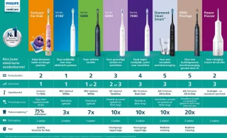 Philips Sonicare Series 3100 HX3675/15 Duopack Zwart & Roze
