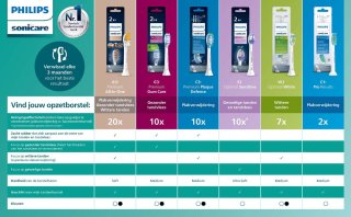 Philips Sonicare Series 3100 HX3675/15 Duopack Zwart & Roze