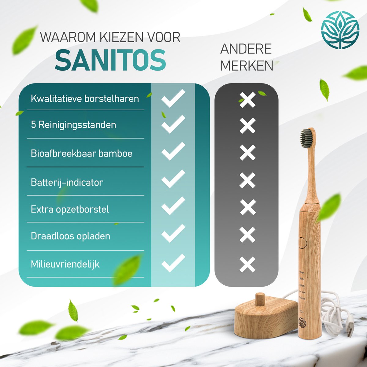 Sanitos Bamboe Elektrische Tandenborstel