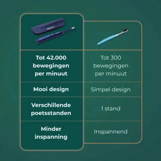 Smoovv Sense Elektrische Sonische Tandenborstel Blauw
