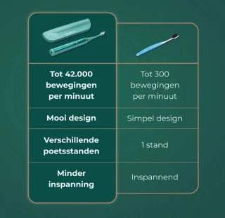 Smoovv Sense Elektrische Sonische Tandenborstel Groen