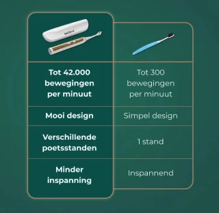 Smoovv Sense Elektrische Sonische Tandenborstel Wit Goud