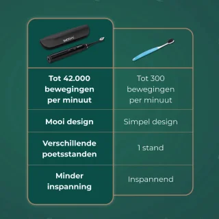 Smoovv Sense Elektrische Sonische Tandenborstel Zwart