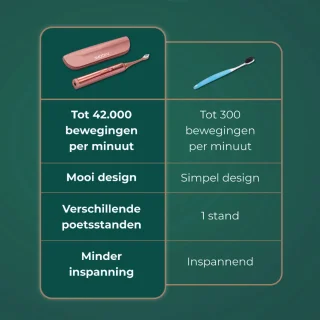 Smoovv Sense Elektrische Tandenborstel Roze