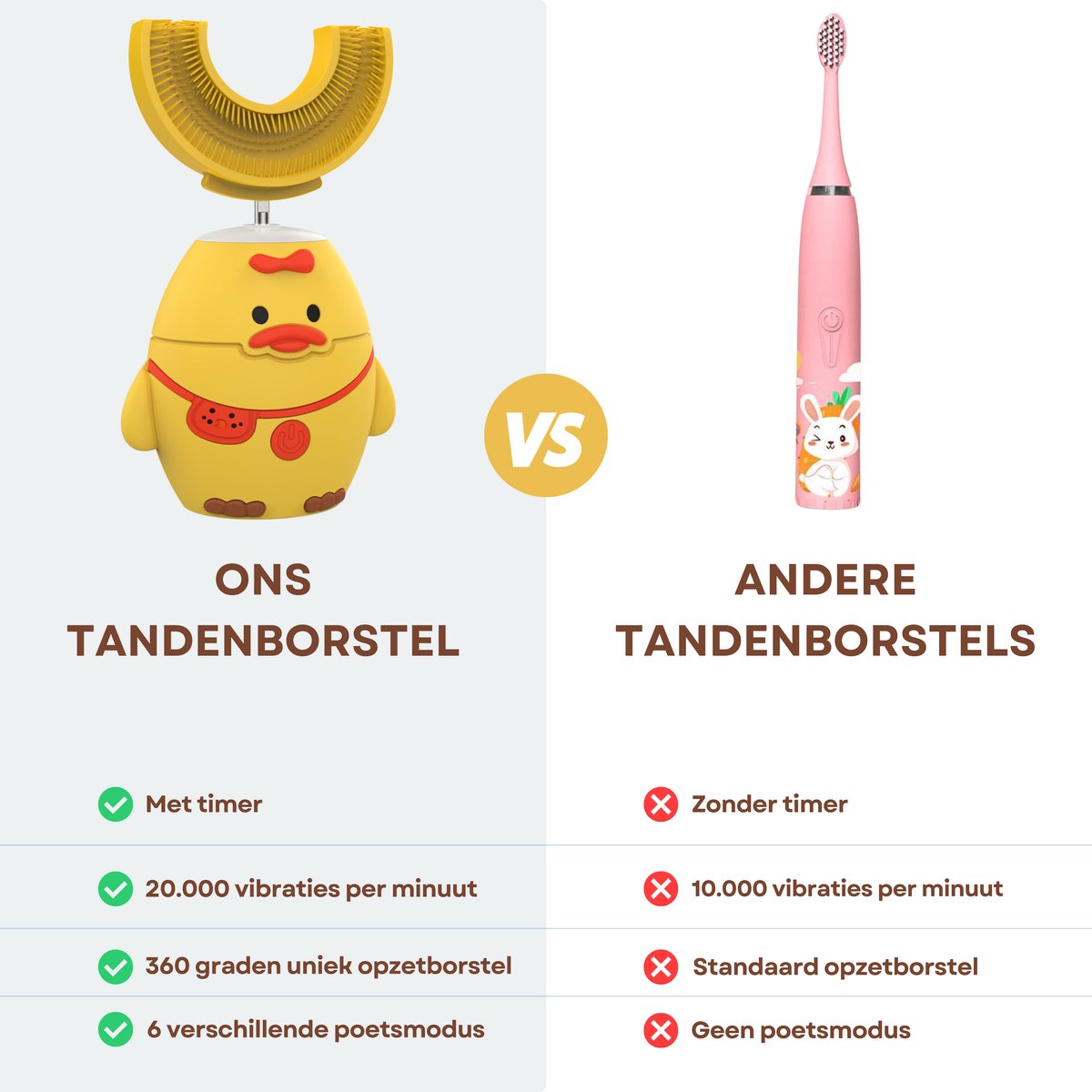Sonische Elektrische Kindertandenborstel 7-15 Jaar Geel