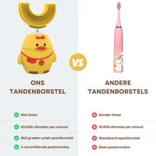 Sonische Elektrische Kindertandenborstel 7-15 Jaar Geel