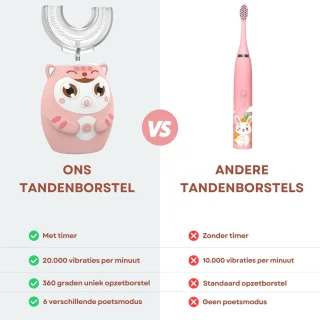 Sonische Elektrische Kindertandenborstel 7-15 Jaar Roze