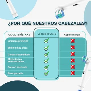 Thijox set van 4 reserveborstelkoppen voor Oral-B elektrische tandenborstel