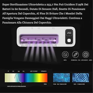 UV Tandenborstelsterilisator