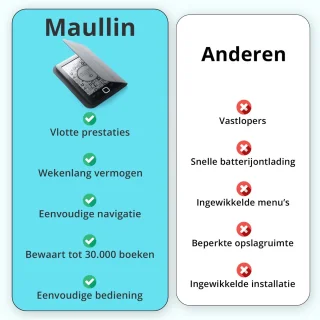Maullin E-reader 6-inch