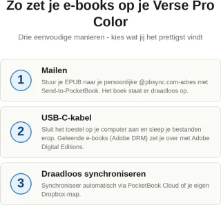 PocketBook Verse Pro Color e-reader Sage Glow