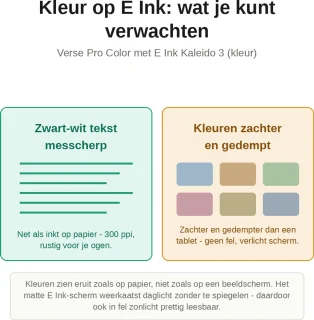 PocketBook Verse Pro Color e-reader Sage Glow
