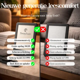 Wat vinden we minder goed