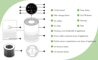 Luchtreiniger – HEPA H11 Filter – Ionisator – Aromatherapie – Stil 25dB – 4 Snelheden – 360° Inlaat – Timer – Verwijdert 99,9% Stof, Geur, Allergenen, Rook, Huisdierhaar – Slimme Sensor – Voor Slaapkamer/Woonkamer
