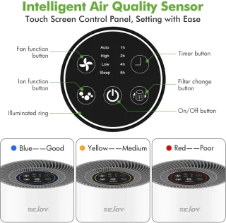 Luchtreiniger – HEPA H11 Filter – Ionisator – Aromatherapie – Stil 25dB – 4 Snelheden – 360° Inlaat – Timer – Verwijdert 99,9% Stof, Geur, Allergenen, Rook, Huisdierhaar – Slimme Sensor – Voor Slaapkamer/Woonkamer