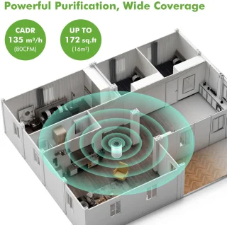Luchtreiniger – HEPA H11 Filter – Ionisator – Aromatherapie – Stil 25dB – 4 Snelheden – 360° Inlaat – Timer – Verwijdert 99,9% Stof, Geur, Allergenen, Rook, Huisdierhaar – Slimme Sensor – Voor Slaapkamer/Woonkamer