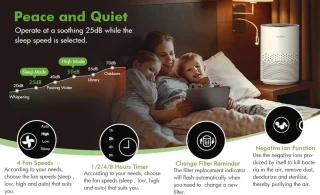 Luchtreiniger – HEPA H11 Filter – Ionisator – Aromatherapie – Stil 25dB – 4 Snelheden – 360° Inlaat – Timer – Verwijdert 99,9% Stof, Geur, Allergenen, Rook, Huisdierhaar – Slimme Sensor – Voor Slaapkamer/Woonkamer