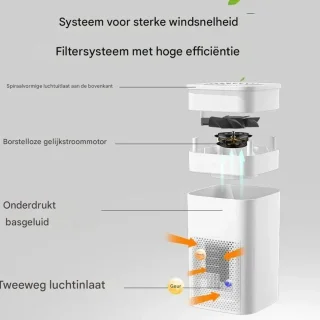 BolFlow® Luchtreiniger - HEPA - USB - Air purifier - Koolstoffilter - Ionisator - Stil & Compact - Voor Kantoor, Auto, Thuis - Wit