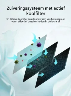 BolFlow® Luchtreiniger - HEPA - USB - Air purifier - Koolstoffilter - Ionisator - Stil & Compact - Voor Kantoor, Auto, Thuis - Wit
