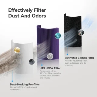 CYRO - HEPA Filter - Luchtreiniger - Luchtreiniger met Hepa filter - Luchtbevochtiger - Voor Huisallergieën - Huisdierenhaar - Rooklucht in verblijfsruimte - 2 in 1 HEPA filter - Wit