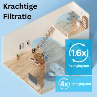 Air Purifier Luchtreiniger Luchtbevochtiger