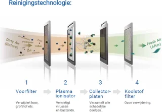 Airdog X5 Luchtreiniger