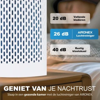 Aironex Luchtreiniger HEPA filter 40 m2