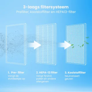 Auronic HEPA 13 Filter Fresh Pro AU3285 AU3286