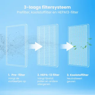 Auronic HEPA 13 Filter voor Luchtreiniger Compact AU3282