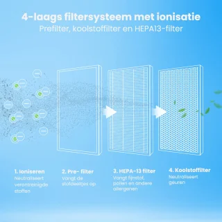 Auronic Luchtreiniger Compact Wit