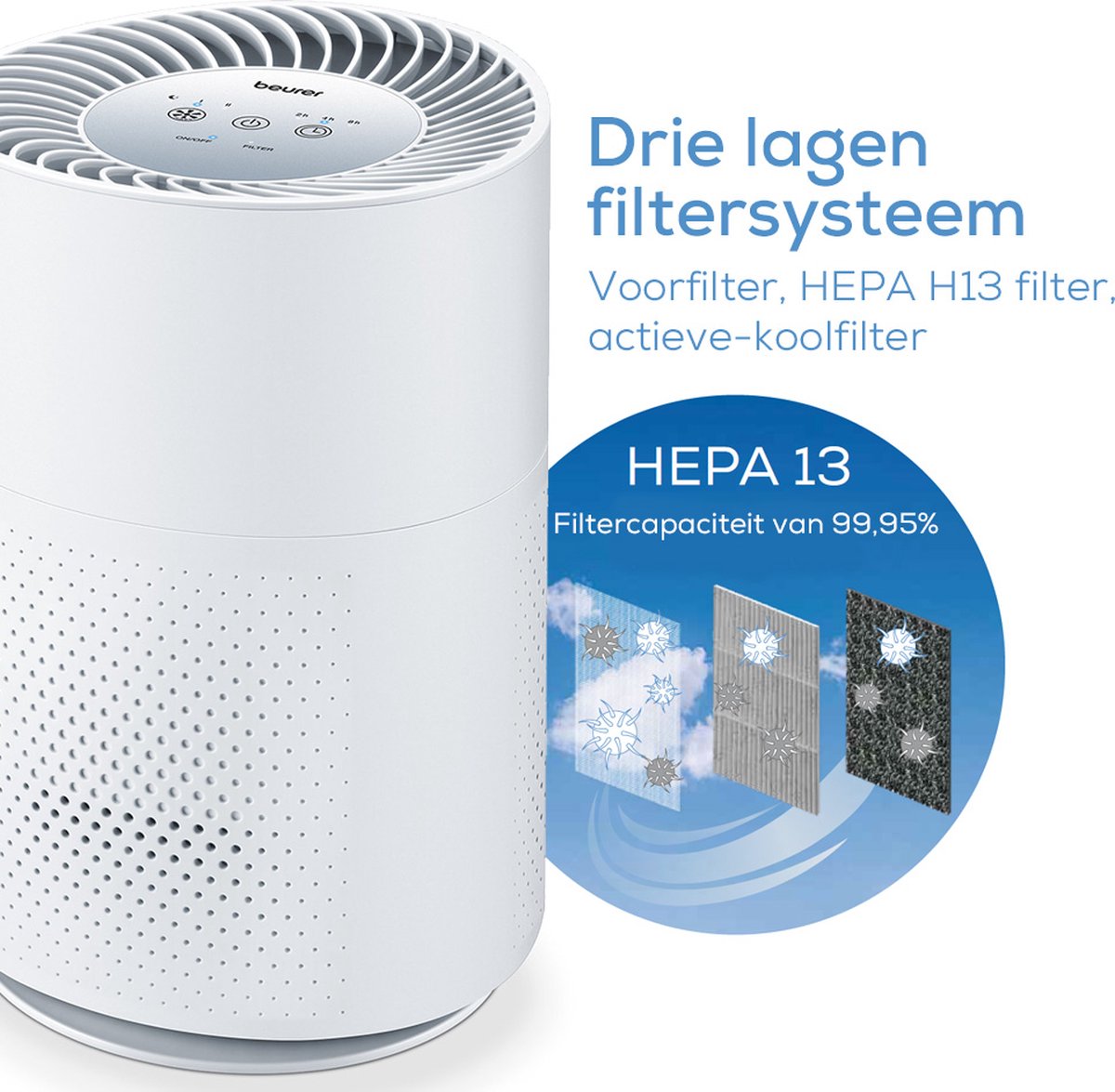 Wat vinden we goed aan de Beurer Luchtreiniger LR 220 Wit