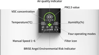 BRISE C360 Luchtreiniger Pro