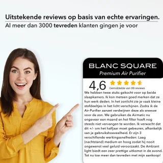 BS Luchtreiniger Pro Air Purifier met HEPA 13 en Koolstoffilter