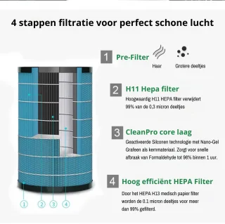 Cityline Luchtreiniger Ultra 55m²