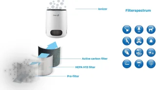 Clean Air Optima CA-502 Desktop HEPA Ionisator Luchtreiniger