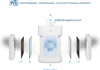 Clean Air Optima CA-502Pro Mini HEPA UV-C Ionisator Luchtreiniger