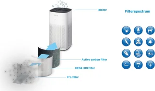 Clean Air Optima CA-507 Smart HEPA Ionisator Luchtreiniger