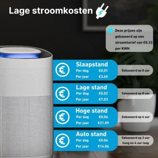 CLGP Air Purifier Luchtreiniger & Bevochtiger