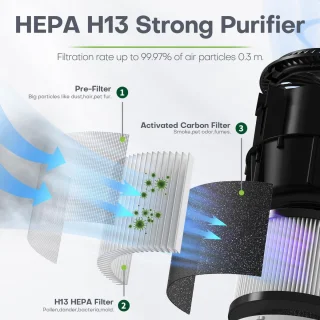 Conopu Luchtreiniger Aroma Diffuser HEPA-filter